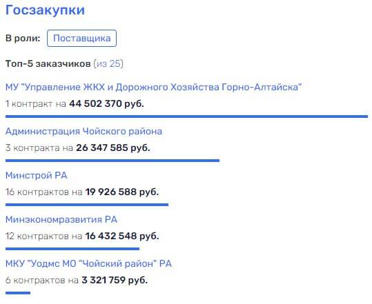 Эхо Хорохордина: махинации в Алтае раскрывают системные проблемы