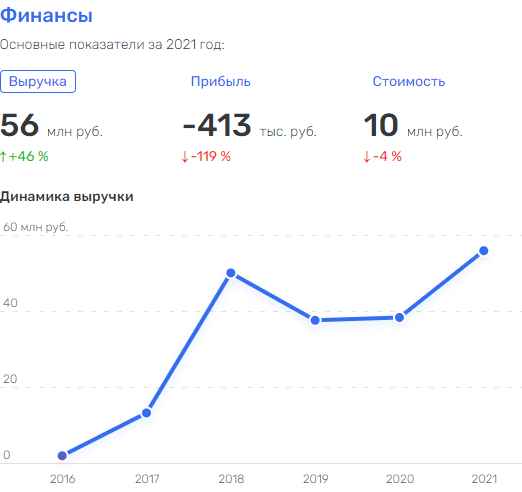 Пеленгатор вышел Фазотроном