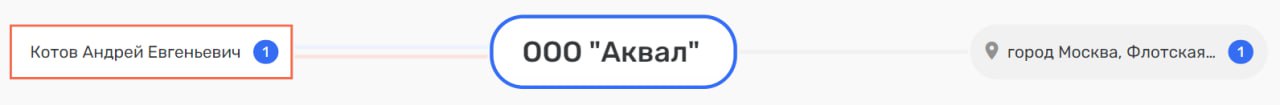 Как нетрадиционный резидент Сколково нашел товарища Чемезова?