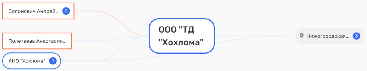 Нижегородский губернатор Глеб Никитин двигает тяжелый люкс