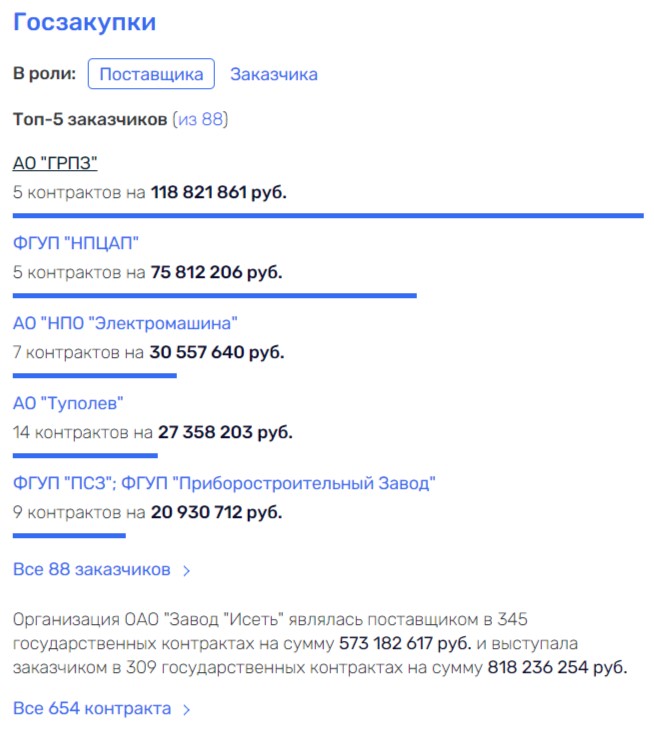 «Пилюли» от Ростеха: люди Сергея Чемезова с подарком для Винокурова qkkixxiqqeiqqxrmf