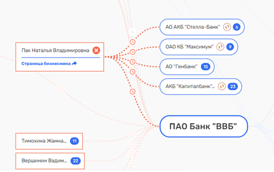 С добряковского плеча: деньги ВВБ разошлись от Бабича до Несветайлова